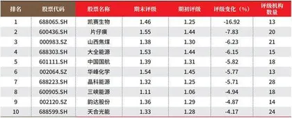 创一年新高(新低)股票概况3