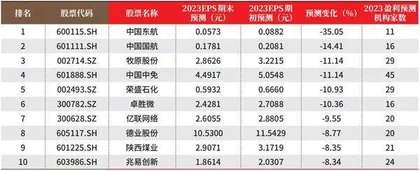 创一年新高(新低)股票概况1