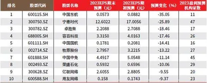 创一年新高(新低)股票概况1