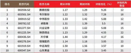 创一年新高(新低)股票概况2