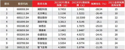 创一年新高(新低)股票概况3