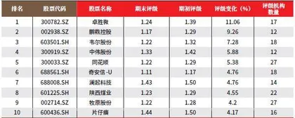 创一年新高(新低)股票概况2