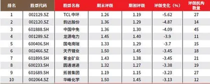 创一年新高(新低)股票概况3