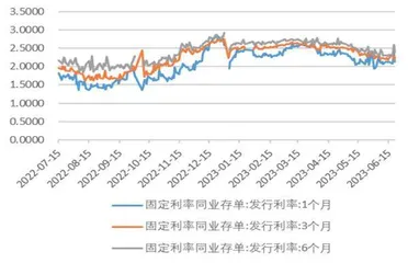 LPR降息凸显逆周期调节思路4