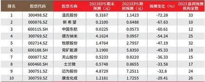 创一年新高(新低)股票概况1