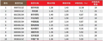 创一年新高(新低)股票概况2
