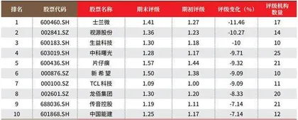 创一年新高(新低)股票概况3
