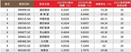 创一年新高(新低)股票概况1
