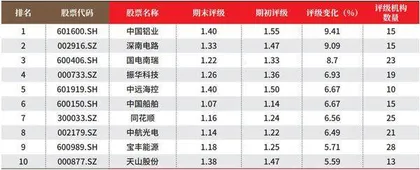 创一年新高(新低)股票概况2