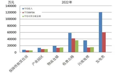 公募REITs新元素4
