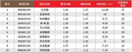 创一年新高(新低)股票概况3