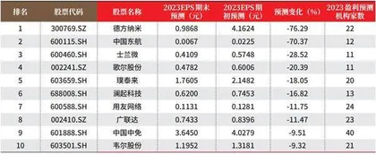 创一年新高(新低)股票概况1