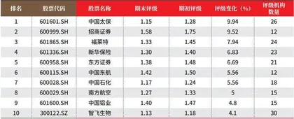 创一年新高(新低)股票概况2