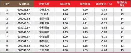 创一年新高(新低)股票概况3