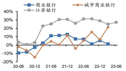 江苏银行:业绩表现全面超预期强劲态势能否延续是关键1