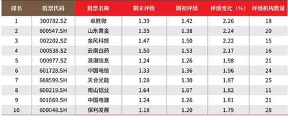 数据2