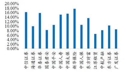 金融股第六次政策转向行情是否会出现?1