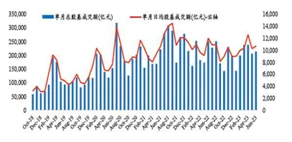 金融股第六次政策转向行情是否会出现?2