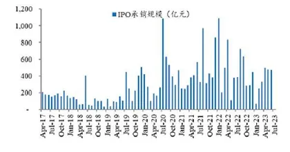 金融股第六次政策转向行情是否会出现?3