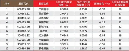 创一年新高(新低)股票概况1