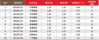 创一年新高(新低)股票概况2