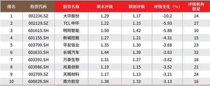 创一年新高(新低)股票概况3