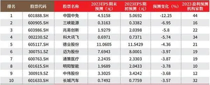 创一年新高(新低)股票概况1
