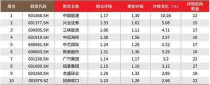 创一年新高(新低)股票概况2
