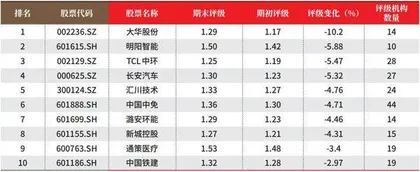 创一年新高(新低)股票概况3