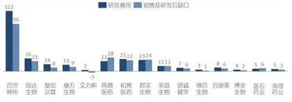 国内创新药商业化曙光出现