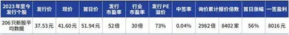 大小非限售期缩短利在长远