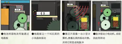 藏在钟表里的机械秘密1