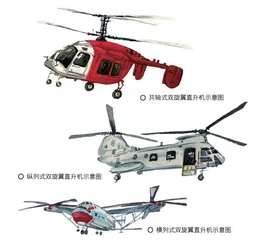 旋翼,直升机的升力担当3
