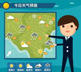 天气预报:求解风云变幻的方程式1