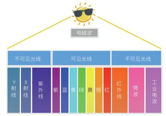 隐身斗篷里的“超构乾坤”1