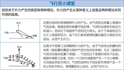 飞行员“养成记”4