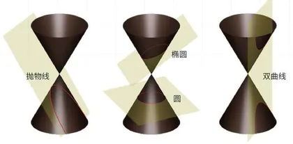 数学里的绘画大师——函数1
