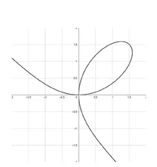 数学里的绘画大师——函数2