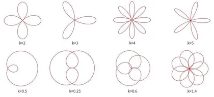 数学里的绘画大师——函数5