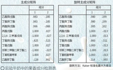 风味牛奶制造机2