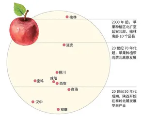 “一骑红尘妃子笑”背后的农业迁移4