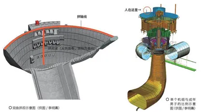 世界水电技术的“珠穆朗玛峰”:白鹤滩水电站3