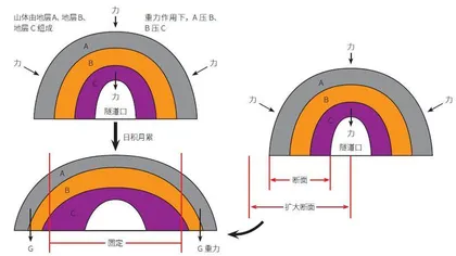 穿越“地质博物馆”的新成昆铁路5