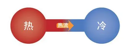 一用脑,大脑就不“平衡”了?1