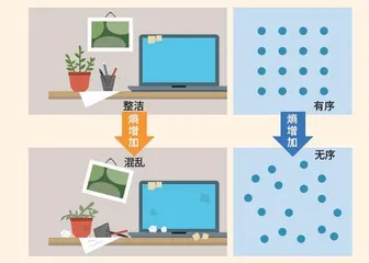 一用脑,大脑就不“平衡”了?2