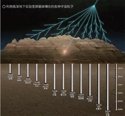 揭秘宇宙谜团之暗物质 3