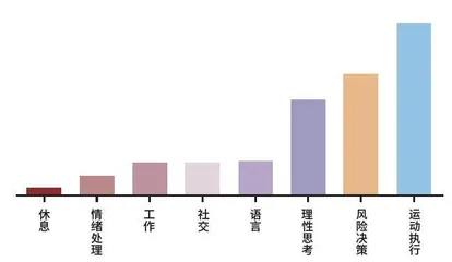 一用脑,大脑就不“平衡”了?5