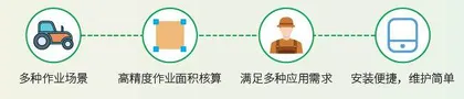 无人驾驶农用拖拉机:新时代“铁牛”显“神通”1