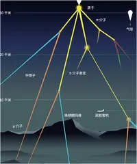 超新星爆发时,地球安全吗?3