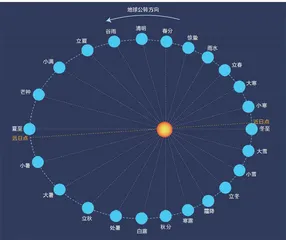 一年,究竟有多重要1